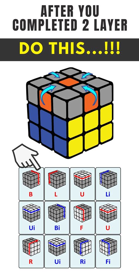 Rubik's Cube Solution in 7 Easy Steps