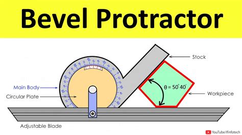 What Is Bevel Protractor? Working, Construction, Diagram