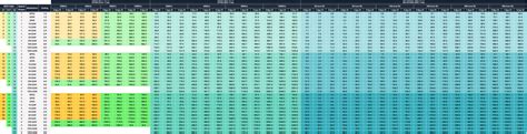 MCS Table (Updated with 802.11ax Data Rates) – SemFio Networks