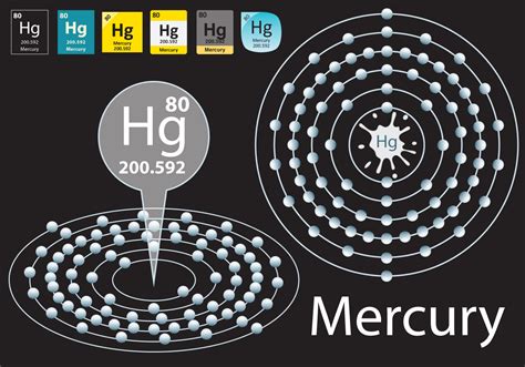 Mercury Atom Vector Graphic - Download Free Vector Art, Stock Graphics ...