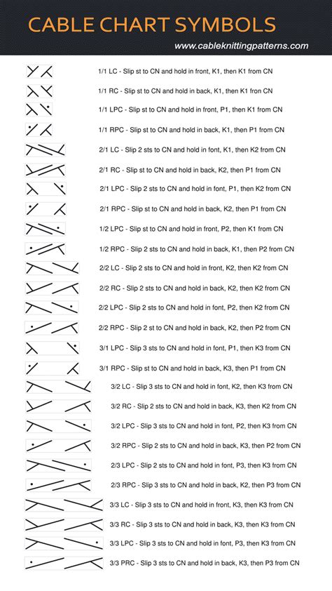 Cable Chart Symbols 🧶 Cable Knitting Patterns