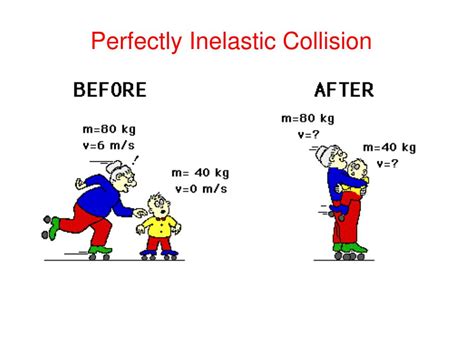 Ppt Elastic And Inelastic Collisions Powerpoint Presentation
