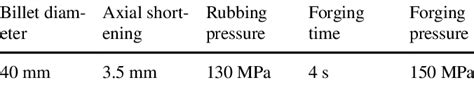 Process parameters for friction welding of steel-aluminium billets ...