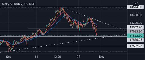 NIFTY 50 Support and resistance for NSE:NIFTY by Aaman21 — TradingView