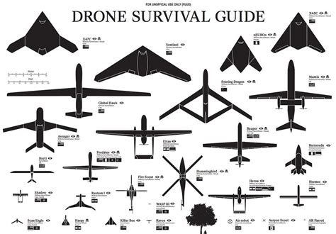 Diagram: Different types of drones.