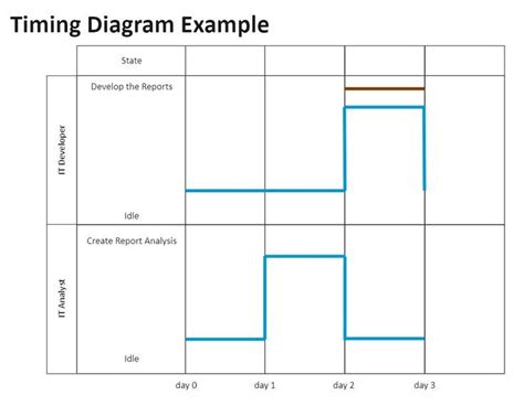 Timing Diagram Explained