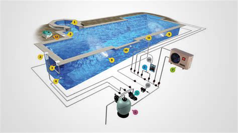 Swimming Pool Filtration – Allied Water Technologies