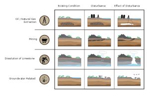 Little Known Reasons for Ground Subsidence in California | CSE for ...