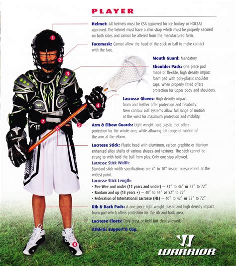 Field Lacrosse Info – Vancouver Minor Lacrosse Association