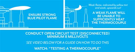 Sit Thermocouple – Flameworks