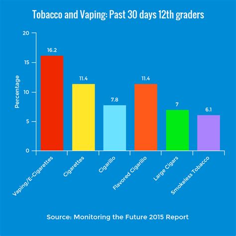 But What About the Children? Teen Vaping and E-cigarettes - Advanced ...
