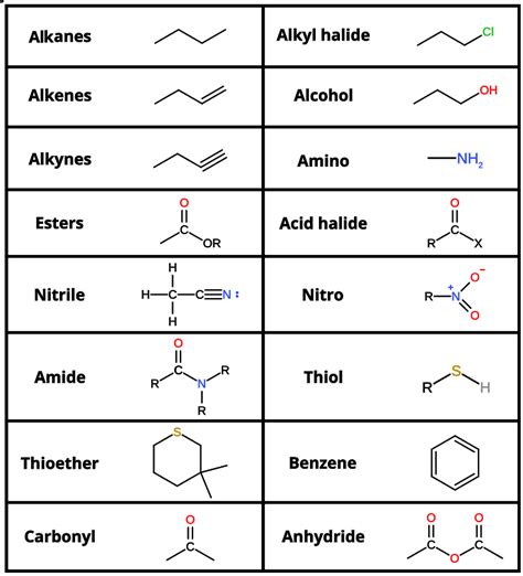 Organic Compounds: Introduction, Applications, Examples - PSIBERG