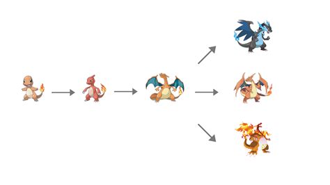 Charizard Evolution Chart