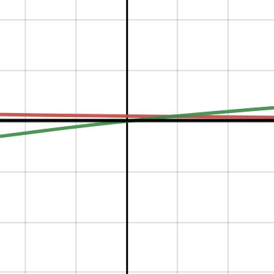 pokemon math | Desmos