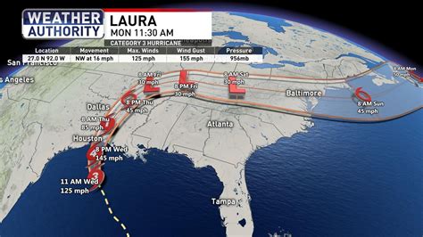 Potentially Catastrophic Hurricane Laura Heading For SW LA/E TX | WBFF