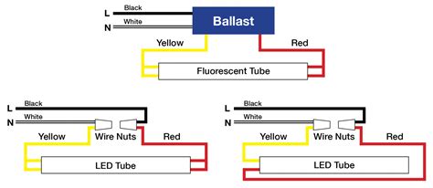 44+ Ballast Bypass Led T8 Wiring Diagram Background - shuriken-mod