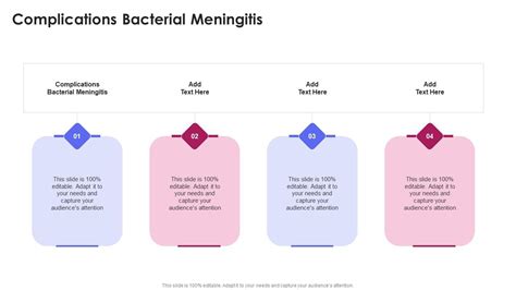 Complications Bacterial Meningitis In Powerpoint And Google Slides Cpb ...