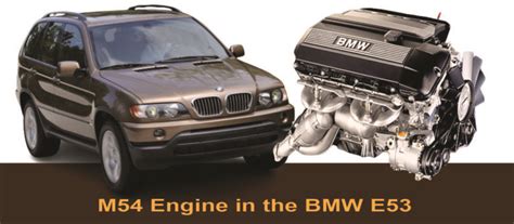 The Most Reliable Bmw X5 Engine From 4 Generations