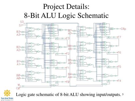 Alu Gate Schematic