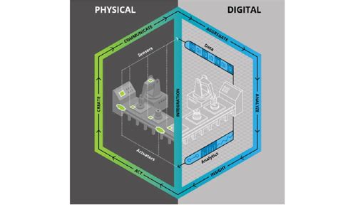 Architecture of Digital Twin [8] The figure above (Figure 3) depicts a... | Download Scientific ...