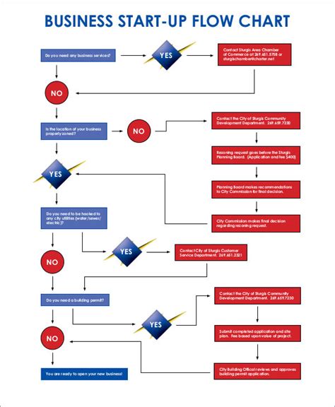 10+ trading flowchart - LyndaElizaveta