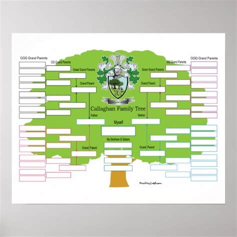 Callaghan Family Tree Poster | Zazzle.ca