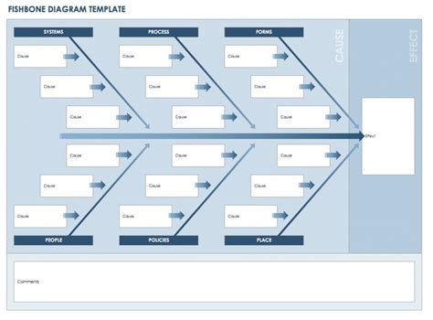 Six Sigma Fishbone Template