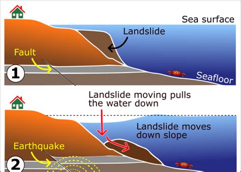 Underwater Volcanic Eruptions Cause Tsunamis - vrogue.co