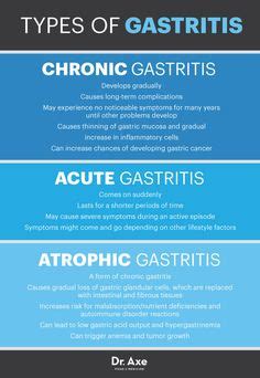 Remedies for Gastritis