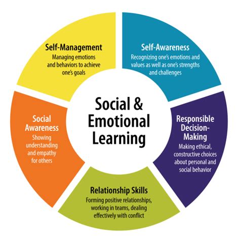 The Importance of Social Emotional Learning in Children | Buffalo ...