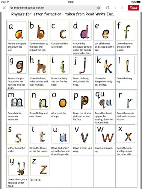 Rhymes for letter formation from RWI | Read write inc phonics, Read write inc, Phonics reading