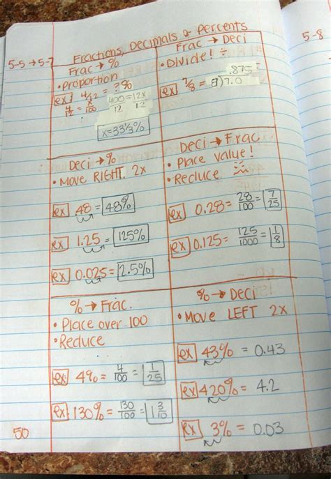 Math-n-spire: Math Notebook {Notes}