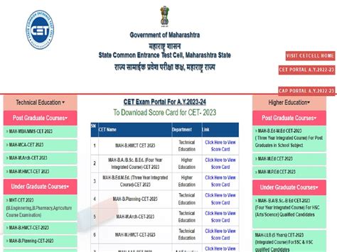 MBA CET results 2023 expected anytime soon at cetcell.mahacet.org ...