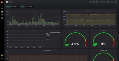 Kubernetes Monitoring with Prometheus – Tutorial | Sysdig