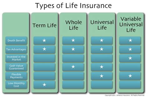 Term Life Insurance Tables | F Wall Decoration