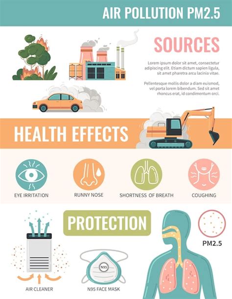 Free Vector | Air pollution pm2.5 particles flat infographics with icons of air cleaner and n95 ...