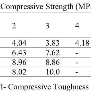 Physical Properties of Poly-Olefin Fiber | Download Table