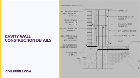 What Is a Cavity Wall | How to Build a Cavity Wall | Cavity Wall Detail | Cavity Wall Thickness ...