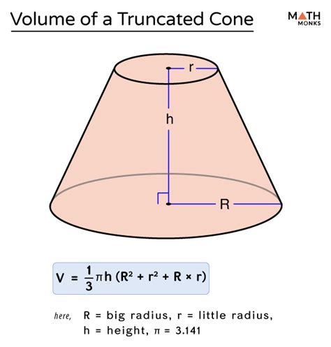 Truncated Cone (Frustum of a Cone) with Diagrams