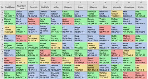 47 HQ Images Nfl Fantasy Draft Simulator - Nfl Mock Draft 5 0 Fox ...