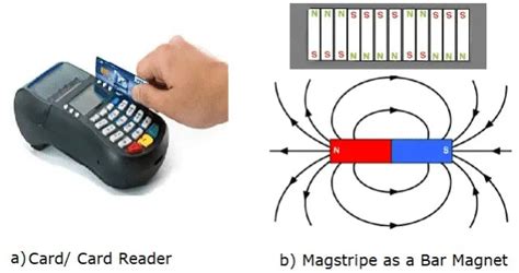 Electromagnetic Induction - Theory, Application, Advantage, Disadvantage