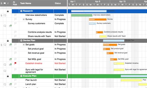 Smartsheet Project Templates | TUTORE.ORG - Master of Documents