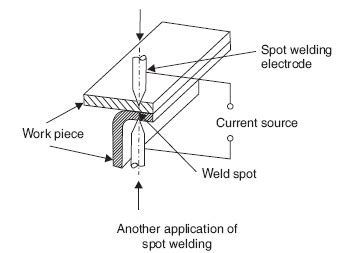 Mechanical Technology: Spot Welding Process