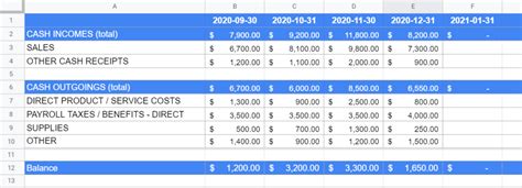 Cash Flow Forecast Google Sheets Template | Coupler.io Blog