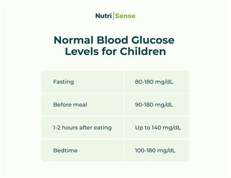 Blood Sugar Charts by Age: Knowing Your “Normal” Levels