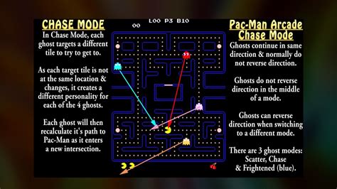 Pac Man Ghost Differences - Infoupdate.org