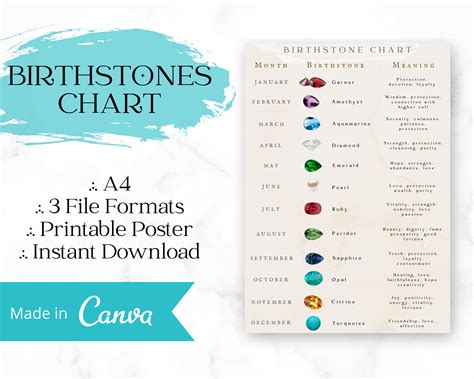 12 Birthstones Chart for Each Month Wall Poster 3 File Formats A4 Size PDF JPG PNG Crystals ...