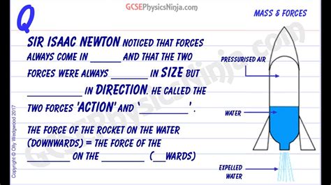 Newton's Third Law Explained