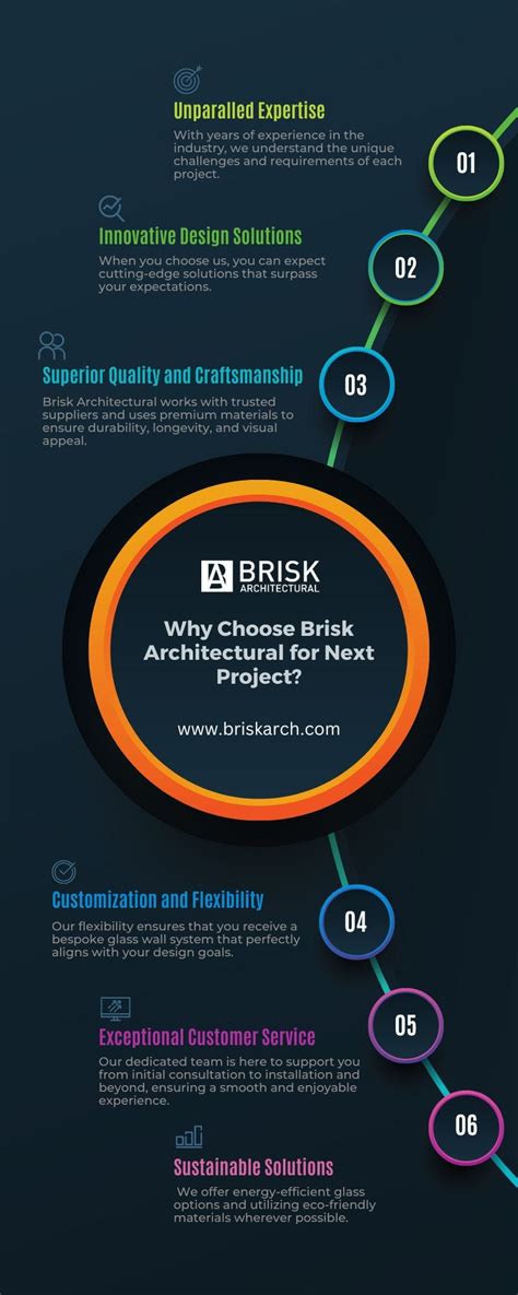 Discover Why Brisk Architectural is Your Perfect Partner - Brisk ...