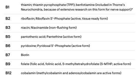 Benefits of B Vitamins | Thorne